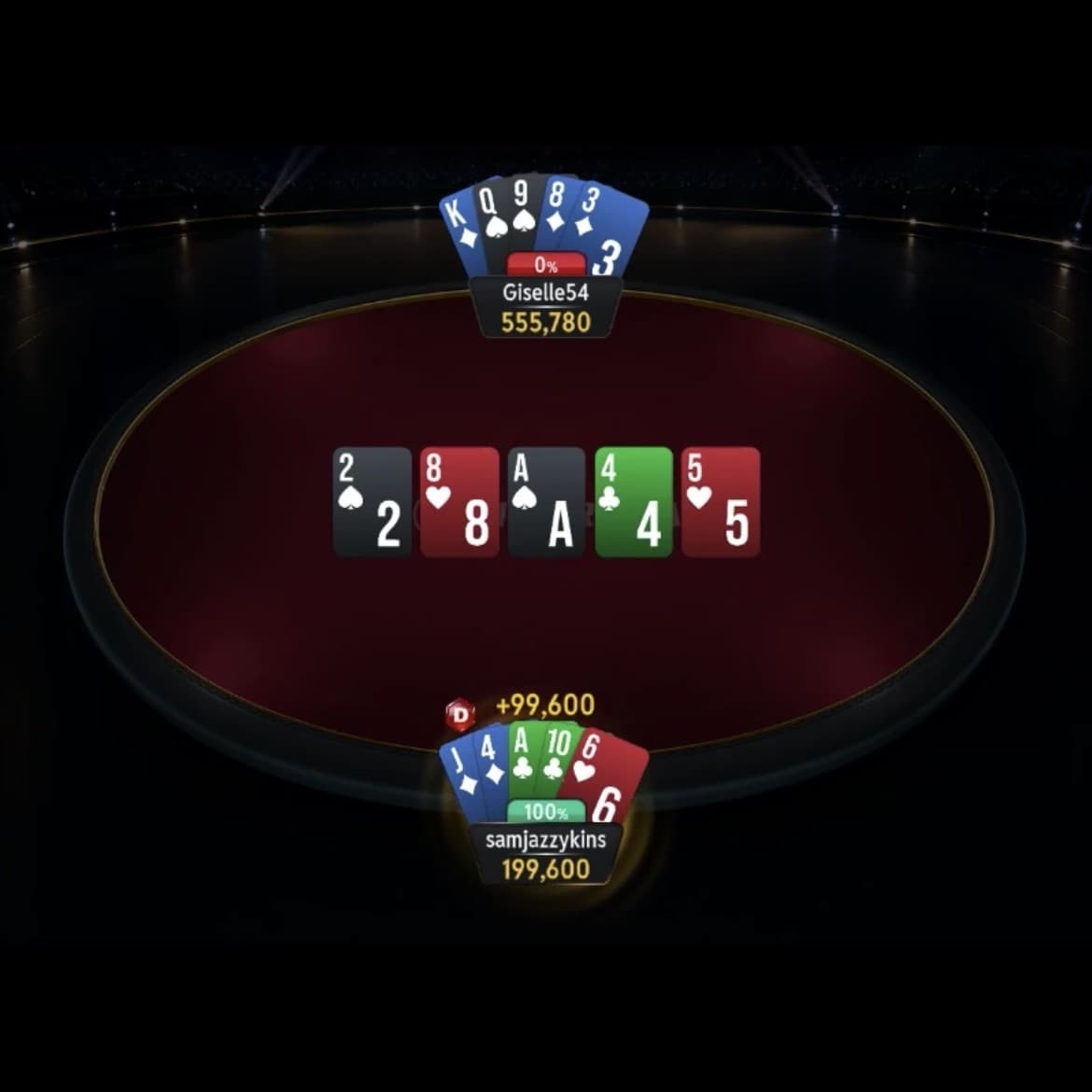 «Giselle54» заработал $2,2 млн за неделю на CoinPoker
