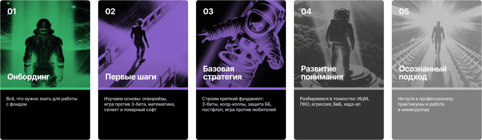 Этапы Пути Игрока: онбординг, первые шаги, базовая стратегия и развитие понимания